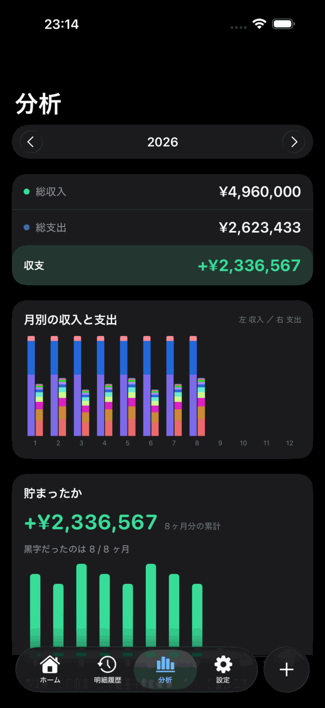 分析画面。月別の収入と支出のグラフとカテゴリ別のランキング